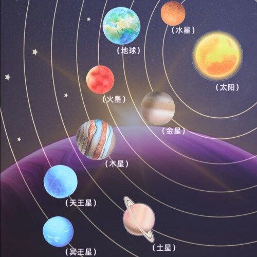 Puzzledin lemn planete S14A003